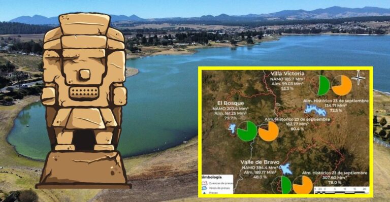 Milagro de Tláloc El Cutzamala casi duplica su capacidad en un año pero qué esperamos para 2025