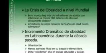 Como Perder Peso Rapido En Una Semana Dr Adam Saucedo