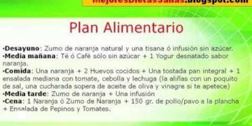 Dieta rapida para perder 2 kilos en una semana - Dietas efectivas