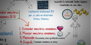 Inteligencia emocional-Daniel Goleman-Resumen animado