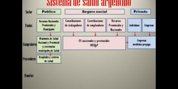 sistema de salud