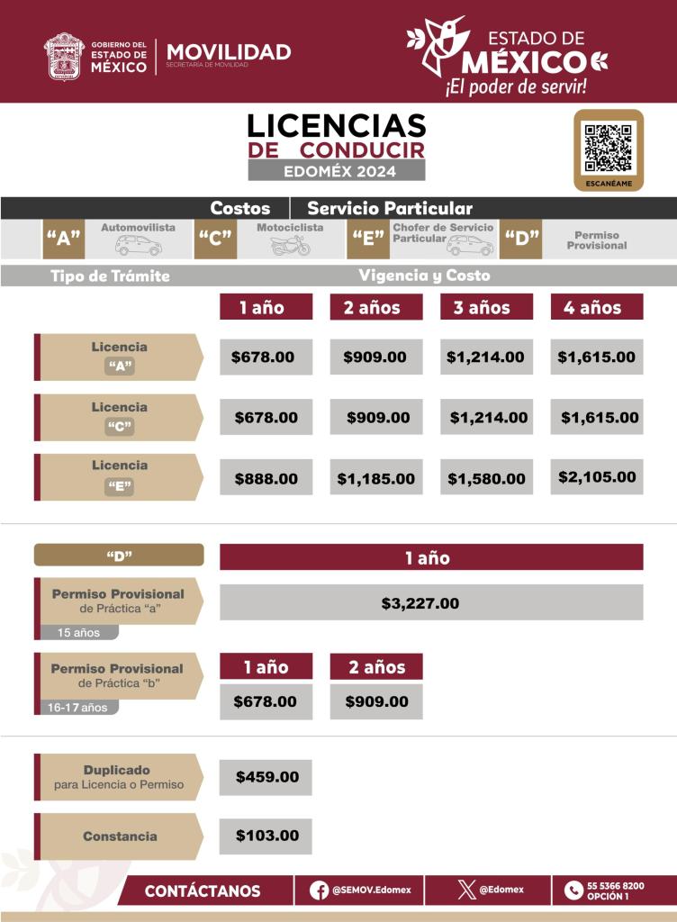 Costos de la Licencia de Conducir en el Estado de México