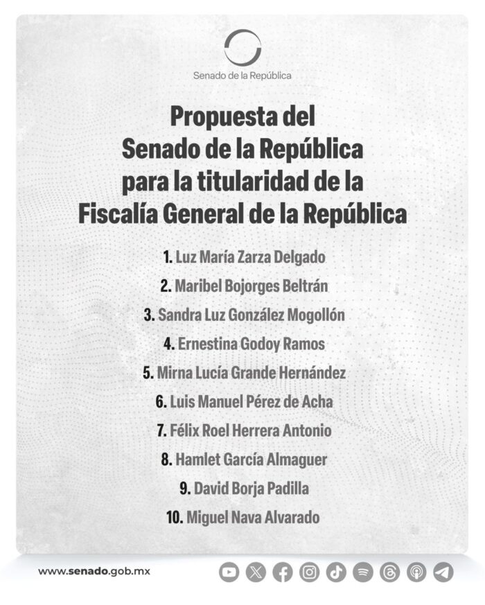 Senado aprueba lista de 10 personas aspirantes a FGR; la envía a la presidenta Sheinbaum 3 Senado aprueba lista de 10 personas aspirantes a FGR la